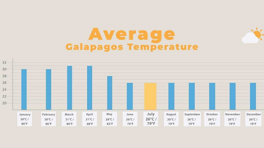 galapagos islands weather in july