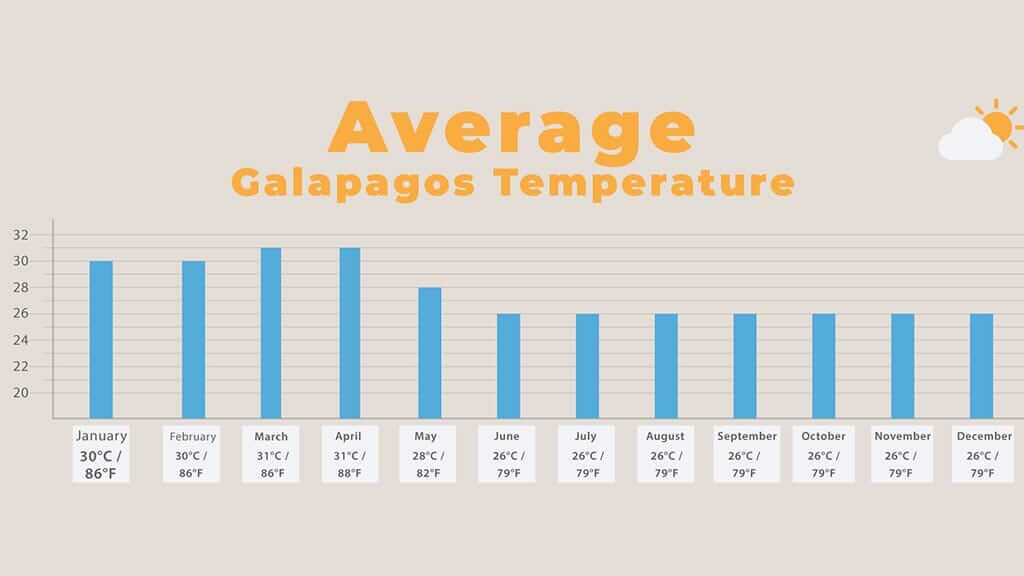 Galapagos islands weather temperature