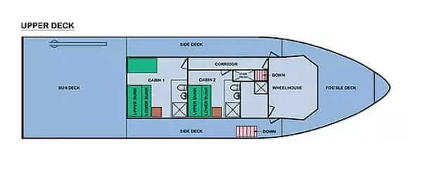 Cachalote Explorer Yacht Galapagos Kreuzfahrt Deck Plan - Oberdeck