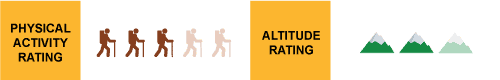 altitude-and-physical-rating