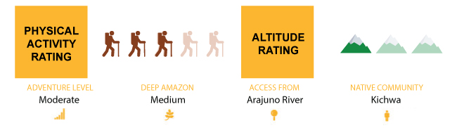 amazon-kayak-rating