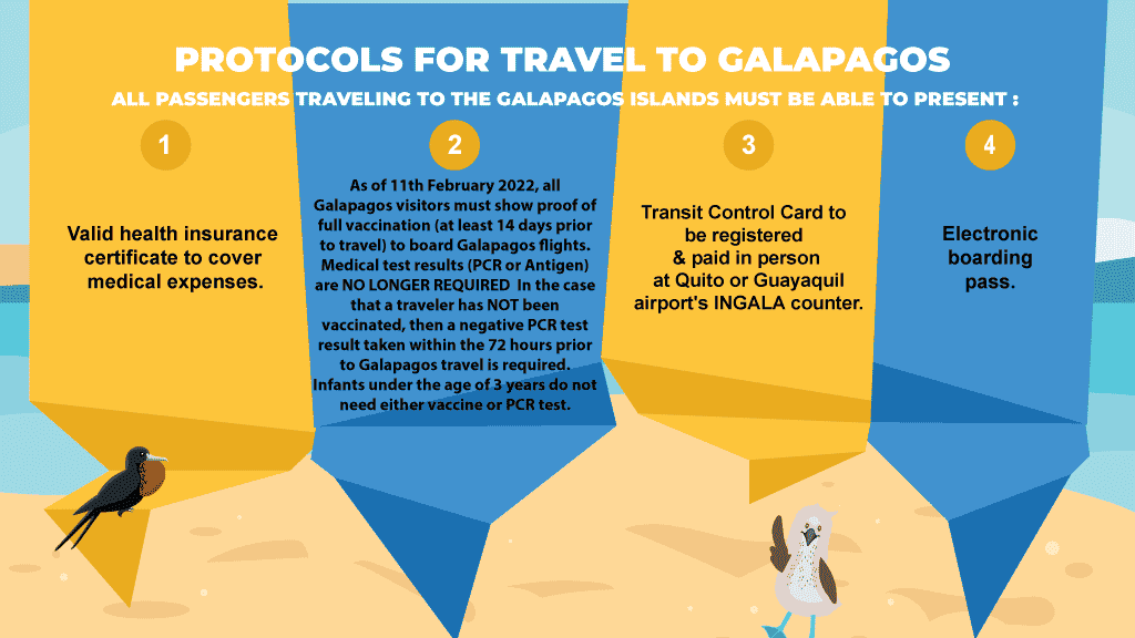 Protokolle für Reisen nach Galapagos 2022